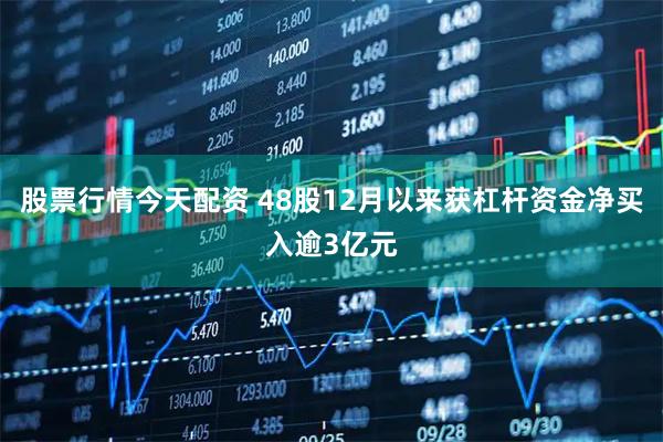 股票行情今天配资 48股12月以来获杠杆资金净买入逾3亿元